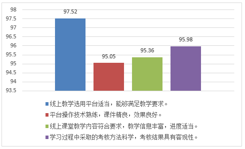  信息员反馈情况中部分观测点优秀比例图表